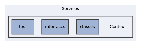 Services/Context