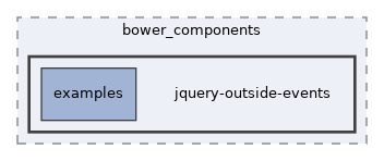 libs/bower/bower_components/jquery-outside-events