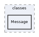 Services/Mail/classes/Message