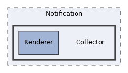 tests/GlobalScreen/Notification/Collector
