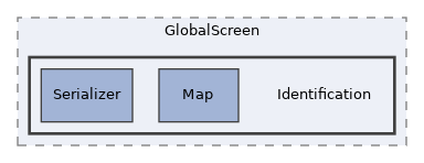 src/GlobalScreen/Identification
