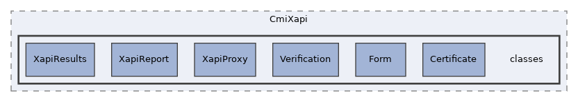 Modules/CmiXapi/classes