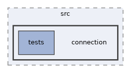 libs/bower/bower_components/yui2/src/connection