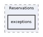 Modules/BookingManager/Reservations/exceptions
