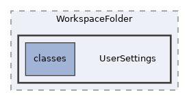 Modules/WorkspaceFolder/UserSettings