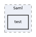 Services/Saml/test