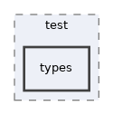 Modules/StudyProgramme/test/types