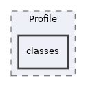 Services/User/Profile/classes