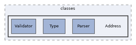 Services/Mail/classes/Address