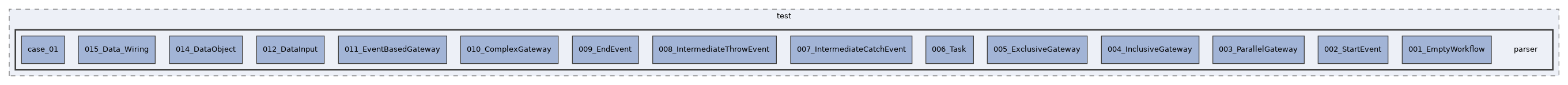 Services/WorkflowEngine/test/parser