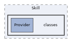 Services/Skill/classes
