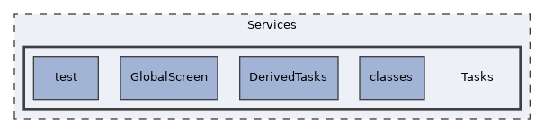 Services/Tasks