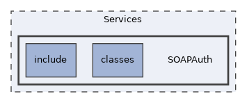 Services/SOAPAuth