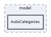 Modules/StudyProgramme/classes/model/AutoCategories