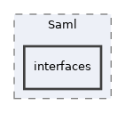Services/Saml/interfaces