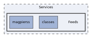 Services/Feeds