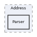 Services/Mail/classes/Address/Parser