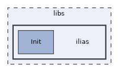 libs/ilias