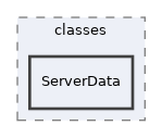 Services/AuthShibboleth/classes/ServerData