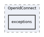 Services/OpenIdConnect/exceptions
