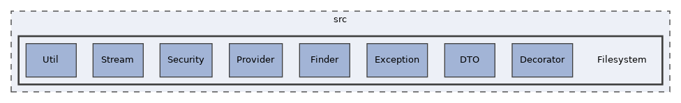 src/Filesystem