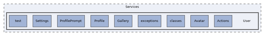 Services/User