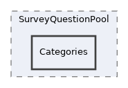 Modules/SurveyQuestionPool/Categories
