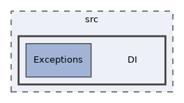 src/DI