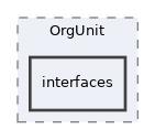 Modules/OrgUnit/interfaces