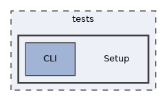 tests/Setup
