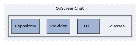 Services/OnScreenChat/classes