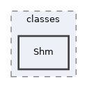 Services/GlobalCache/classes/Shm