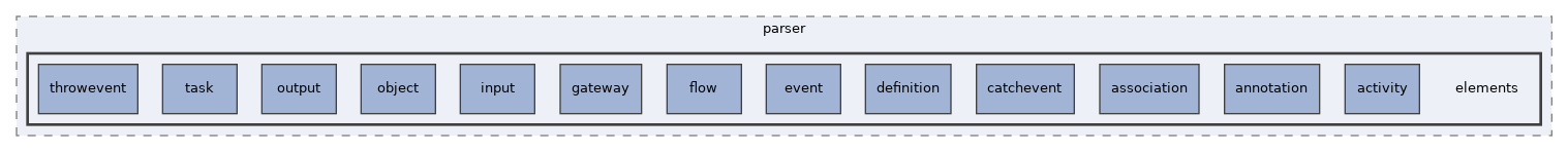Services/WorkflowEngine/classes/parser/elements