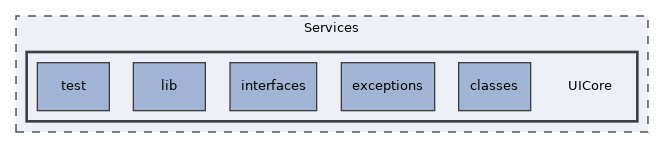 Services/UICore