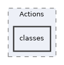 Services/User/Actions/classes