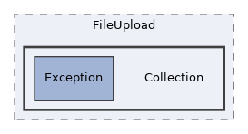 src/FileUpload/Collection