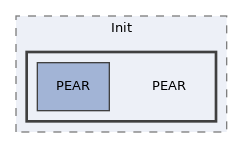 libs/ilias/Init/PEAR
