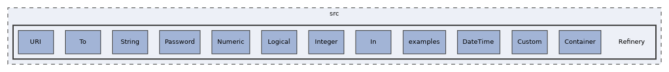 src/Refinery
