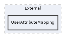 Services/Authentication/classes/External/UserAttributeMapping