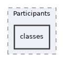 Modules/BookingManager/Participants/classes