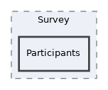 Modules/Survey/Participants