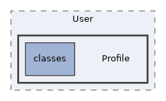 Services/User/Profile
