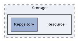 Services/MainMenu/classes/Storage/Resource