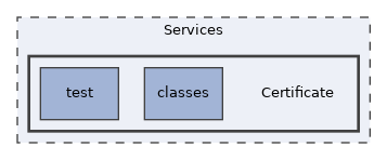 Services/Certificate