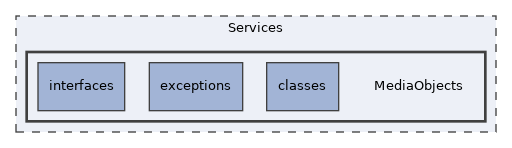 Services/MediaObjects