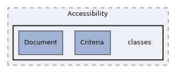 Services/Accessibility/classes