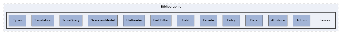 Modules/Bibliographic/classes