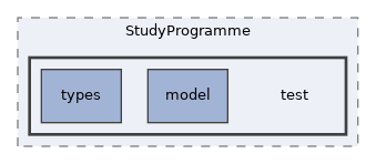 Modules/StudyProgramme/test
