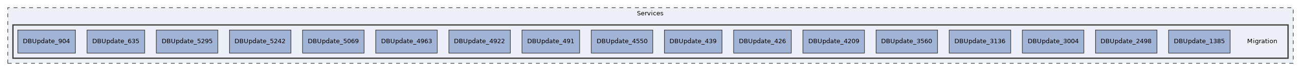 Services/Migration
