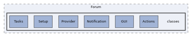 Modules/Forum/classes